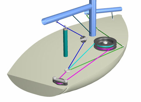 The rigging layout for the RMG self-tensioning drum.